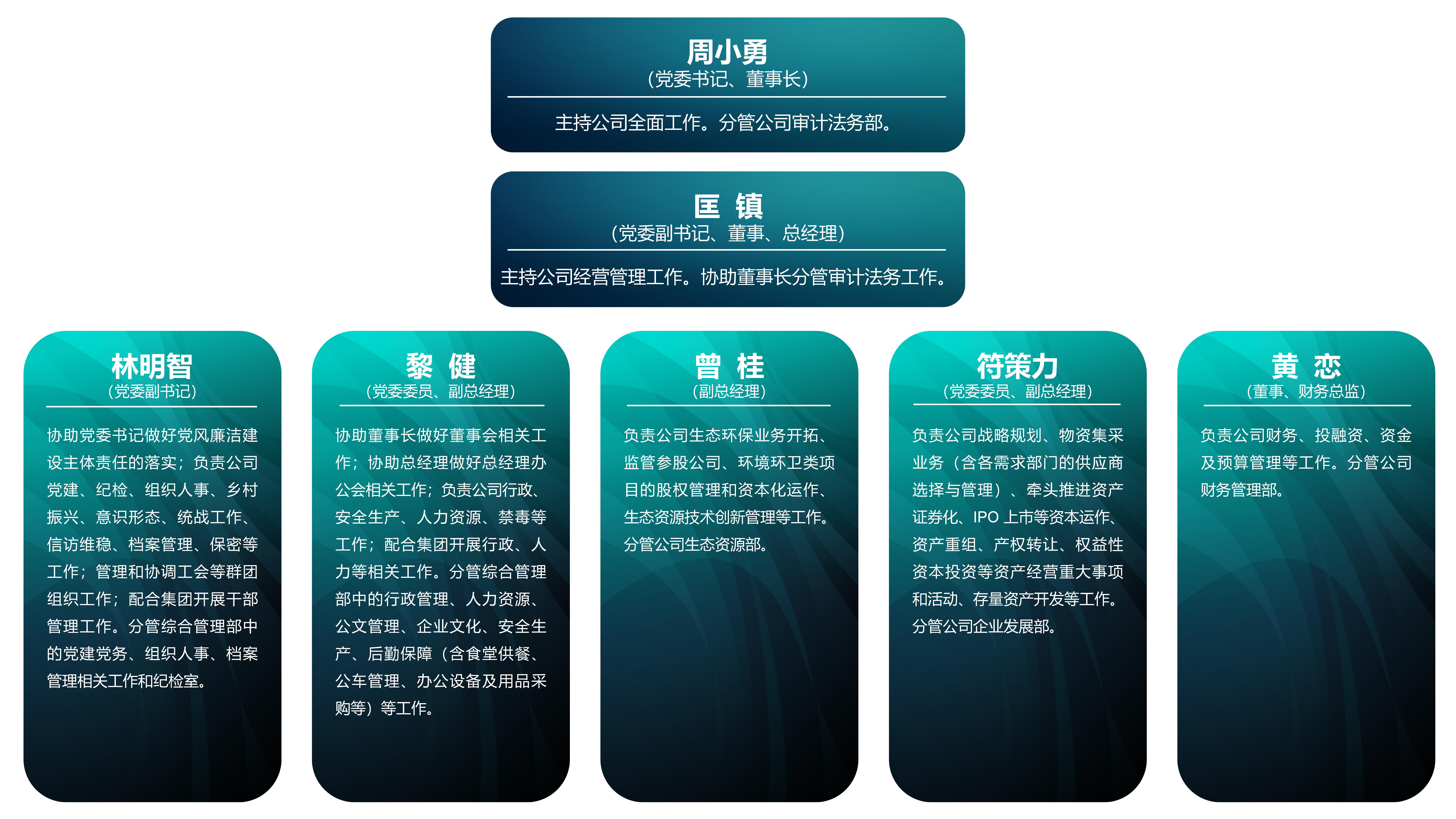 領(lǐng)導(dǎo)班子(圖1)